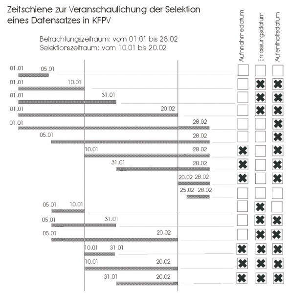 Datei:Selektion Zeitschiene.png